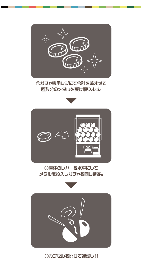 ガチャカプセルの開け方